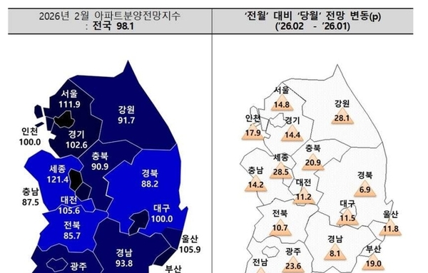 [이슈와 테마]수도권 집값 상승세에 2월 아파트 분양전망 큰폭 상승