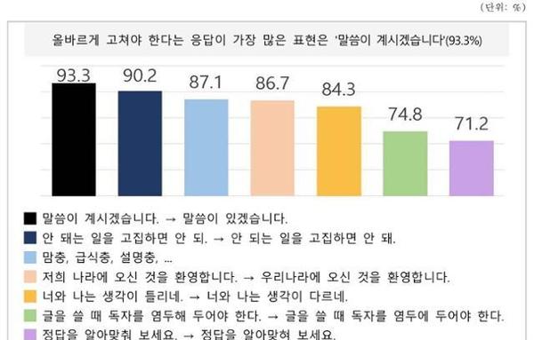 [이슈와 테마]“커피 나오셨습니다”부터 고쳐야…‘사물 존칭’ 개선 필요