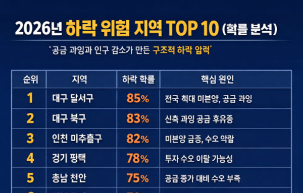 [요즘 뜨는 정보] 부동산, 올해 가장 많이 떨어질 가능성 높은 지역 ‘TOP 10’
