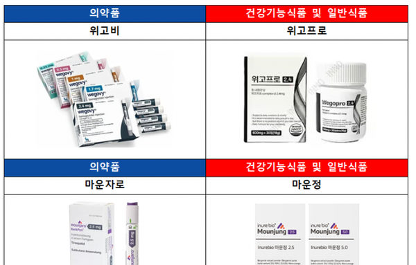 [요즘 뜨는 정보]위고비·마운자로와 유사한 명칭 건기식 주의보 "소비자 혼동 우려"