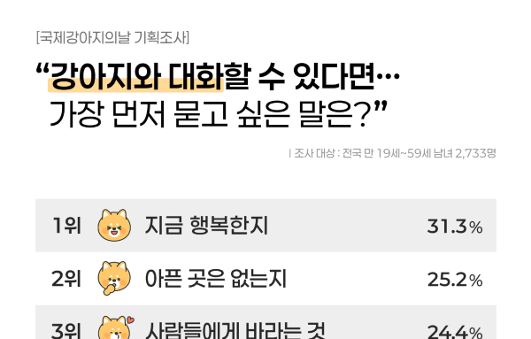 [이슈와 테마]강아지에게 묻고 싶은 말 1위 “너 지금 행복하니?”