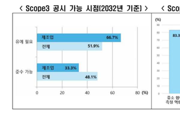 [이슈와 테마]자산 10~30조 상장사 70, “2029년 ESG 공시 가능” 전망