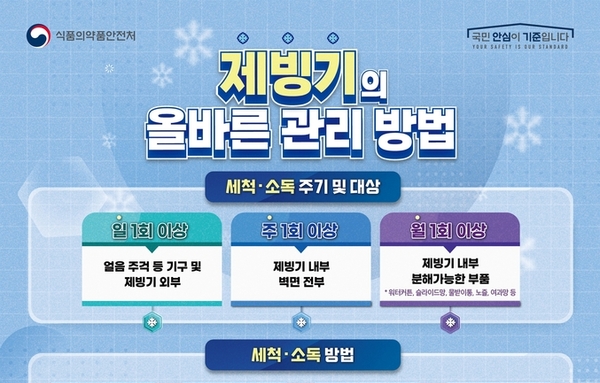 [요즘 뜨는 정보]카페·패스트푸드점서 '식용얼음 위생 불량' 적발