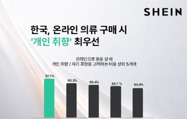 [이슈와 테마]"한국 소비자, 가격보다 ‘스타일’ 중요"