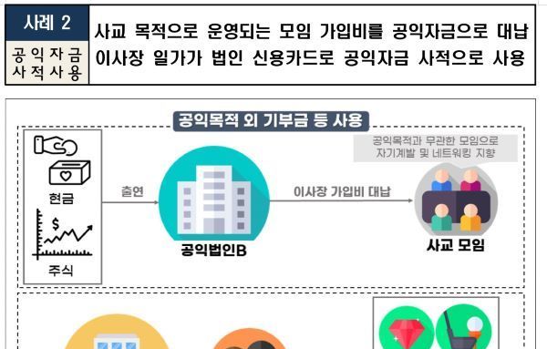 [이슈와 테마]법카로 면세점 쇼핑…공익법인 303곳 198억 추징