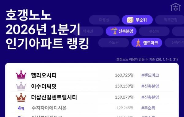 [요즘 뜨는 정보]"올해 1분기 관심도 1위 아파트는 헬리오시티"