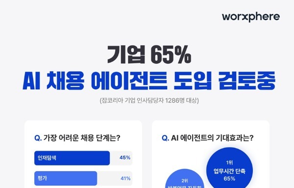 [요즘 뜨는 정보] 채용은 이제 ‘AI가 먼저’…기업 인사 전략 바뀐다