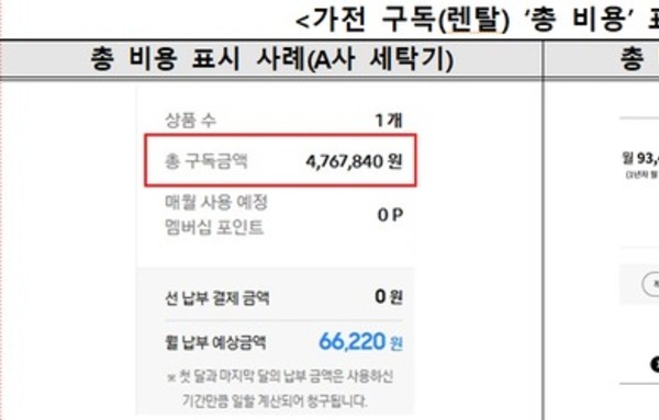 [이슈와 테마] ‘싸 보였는데 비쌌다’…가전 구독 정보 '비대칭'