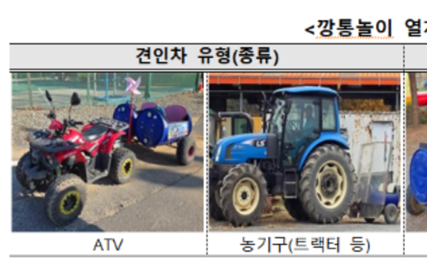 [요즘 뜨는 정보]"깡통열차 안전관리 미흡" 사고발생 가능성도 있어