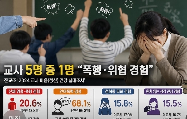 [이슈와 테마] "교실이 위험하다"… 교사 폭력 피해 왜 못 줄이나