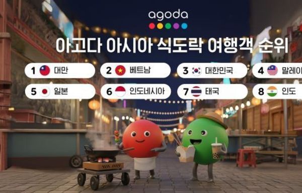 [요즘 뜨는 정보] 아고다, 아시아 식도락 여행객 순위 공개…대한민국 3위 기록