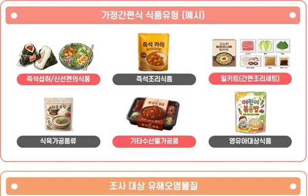 [요즘 뜨는 정보]가정간편식 유해오염물질 국내 최초 위해평가 "안전한 수준 확인"