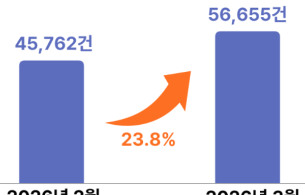 [요즘 뜨는 정보]지난달 '아파트' 소비자상담 113 증가...중도금 대출 집중