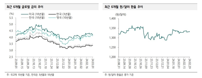 최종욱 하나증권 연구원은 ″과거에는 자사주 매입 진행 시기에 외국인 매도가 커지는 현상이 있었지만 금번에는 다를 것으로 기대하며 은행주에 대한 긍정적 시각과 비중확대 의견을 계속 유지한다″고 밝혔다. (사진=하나증권)
