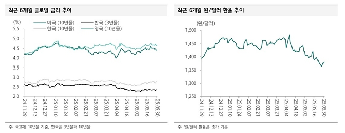 최정욱 하나증권 연구원은 ″은행주가 직전 고점을 뚫고 올라가면서 향후 추가 상승 여력에 대한 시장의 관심이 확대되고 있으며 은행 평균 PBR의 경우 우리는 1차적으로 평균 PBR 0.6배까지 상승할 수 있을 것″이라고 전망했다.(사진=하나증권)