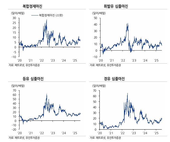 황성현 유진투자증권 연구원은 ″ 15차 5개년 계획에서는 GDP 대비 에너지 소비 비율을 더욱 강화하며 전통 산업의 구조조정을 유도할 것″이라고 판단했다.(사진=유진투자증권)