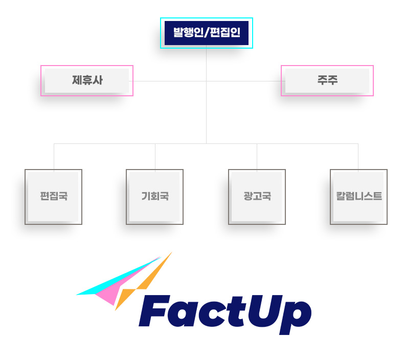조직도
